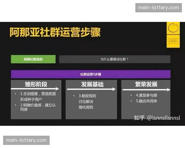 数字化运营平台依托精细化社群管理大幅增强存量粉丝的商业转换率
